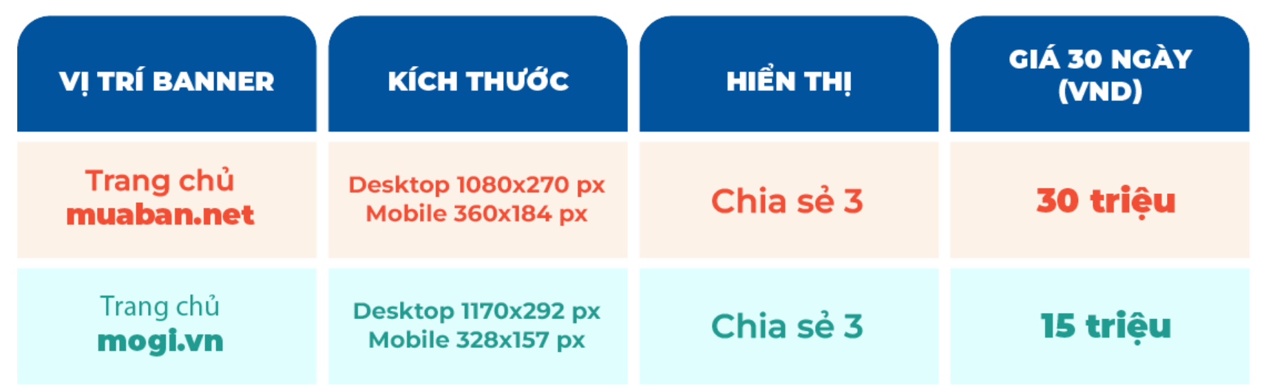 bang-gia-banner-theo-site