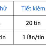 Quyền lợi phí thành viên