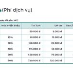 Bảng giá phí dịch vụ