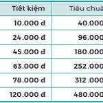 bang-gia-khu-vuc-khac