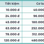 bang gia khu vuc khac