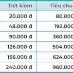 Phí Thành Viên Khu Vực Khác