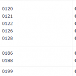 Chuyển đổi đầu số