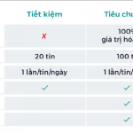 Quyền lợi Mogi