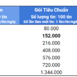 gia-thanh-vien-mogi-khu-vuc-khac