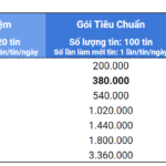 gia-thanh-vien-mogi-tphcm