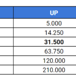 gia-tin-dang-noi-bat-mogi