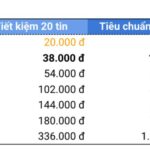 Điều hướng – Khu vực khác-pdf