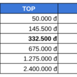 Điều hướng – Trang tính9-pdf