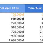 Điều hướng – HCM &HN (1)-pdf