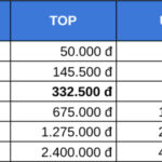 Điều hướng – Trang tính9-pdf