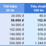 bang-gia-mogi-khu-vuc-khac