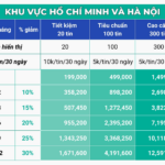phi-thanh-vien-mogi-hcm-hn